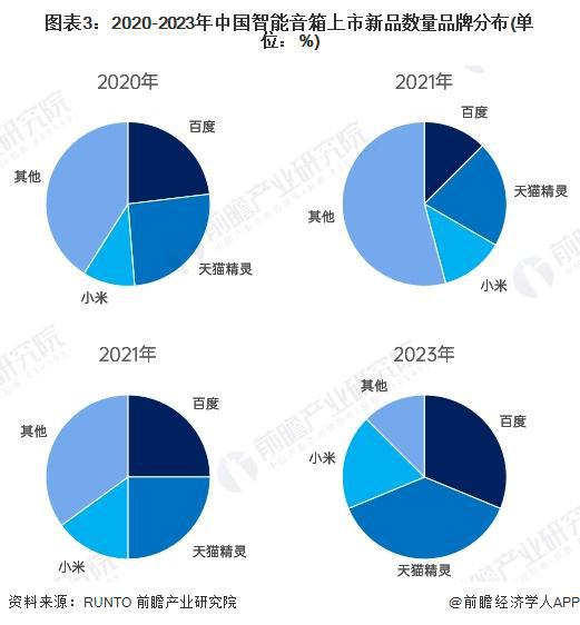 牌布局情况：主力品牌集中化趋势发展【组图】麻将胡了2试玩2024年中国智能音箱行