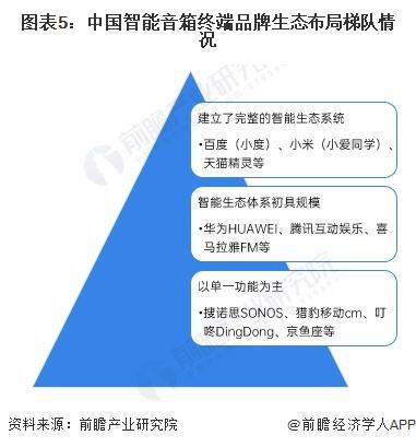 牌布局情况：主力品牌集中化趋势发展【组图】麻将胡了2试玩2024年中国智能音箱行业品(图3)