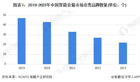 牌布局情况：主力品牌集中化趋势发展【组图】麻将胡了2试玩2024年中国智能音箱行业品(图4)