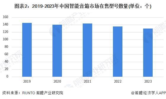 牌布局情况：主力品牌集中化趋势发展【组图】麻将胡了2试玩2024年中国智能音箱行业品(图5)