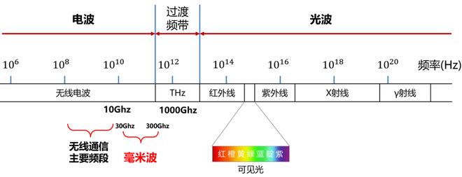 毫米波雷达这一篇就够啦！PG电子麻将胡了试玩看懂(图4)