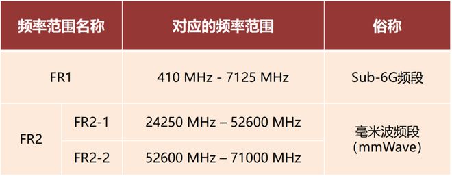 毫米波雷达这一篇就够啦！PG电子麻将胡了试玩看懂(图1)