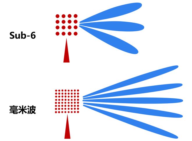 毫米波雷达这一篇就够啦！PG电子麻将胡了试玩看懂(图2)