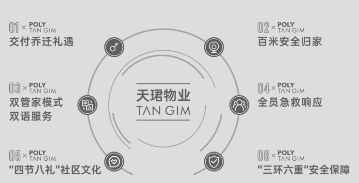 价区间国庆特惠活动楼盘销售公示了解项目详细信息_线上售楼处PG电子麻将胡了模拟器成都【保利新川天珺】售楼处电话最新总(图2)