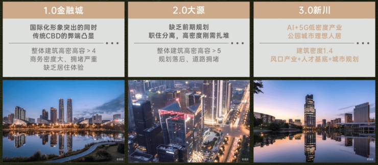 价区间国庆特惠活动楼盘销售公示了解项目详细信息_线上售楼处PG电子麻将胡了模拟器成都【保利新川天珺】售楼处电话最新总(图5)